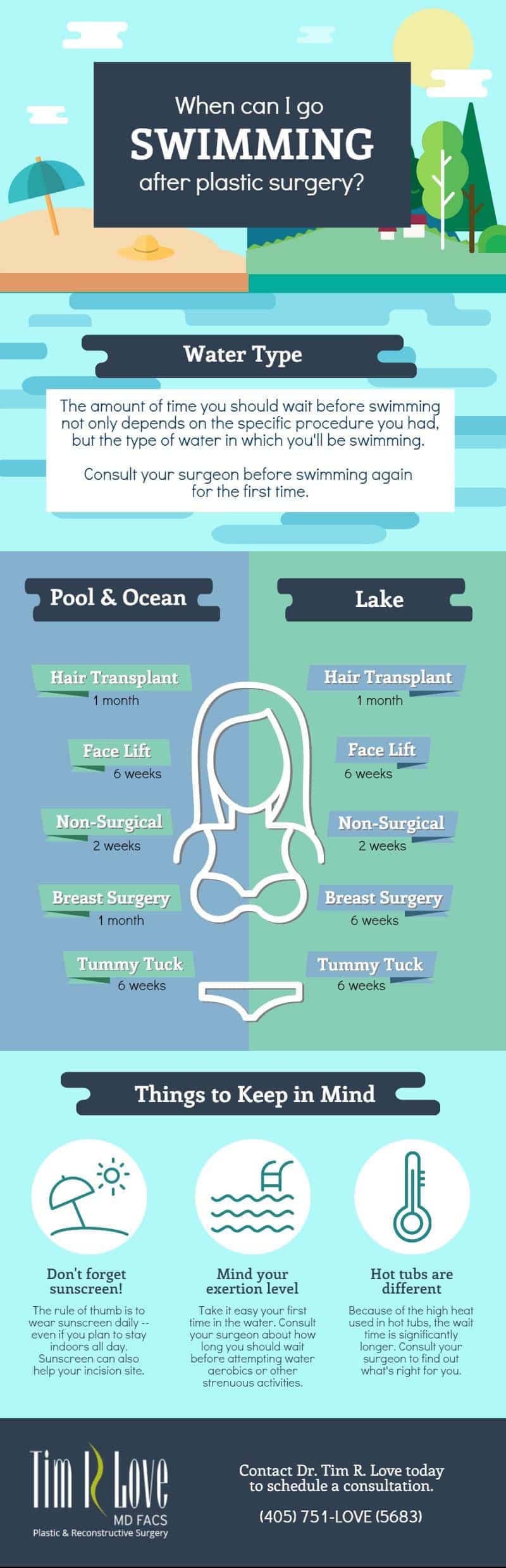 Swimming after plastic surgery infographic with wait times 